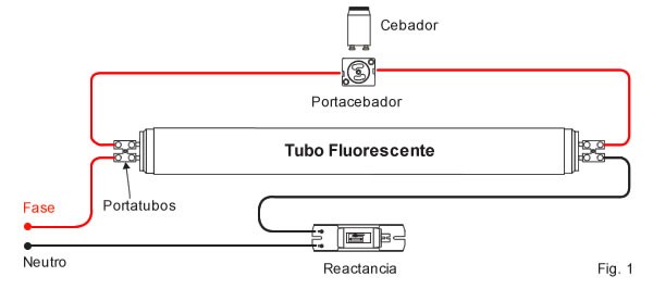 Como cambiar fluorescentes por Tubos LED? - LED