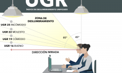 Guía Gráfica de UGR