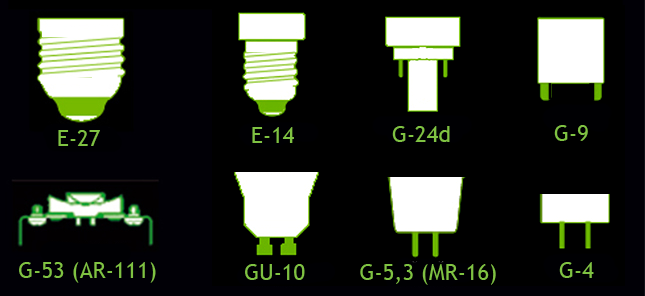 Tipos de bases o casquillos para LED