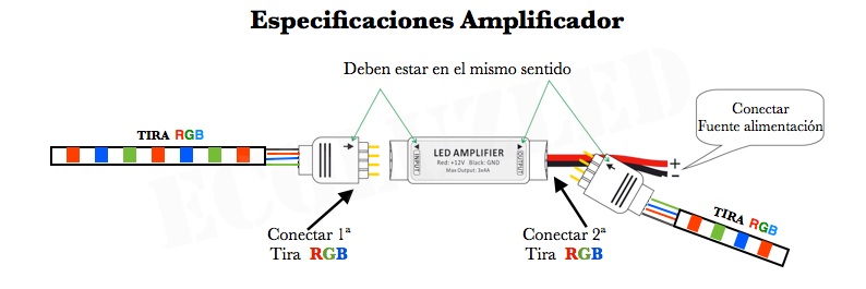 Especificaciones Amplificador